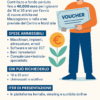 Resto al Sud 2.0 – Voucher